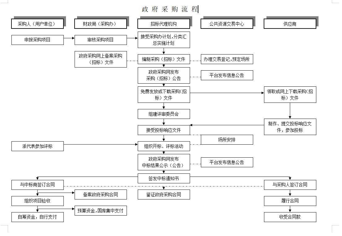 流程图.png