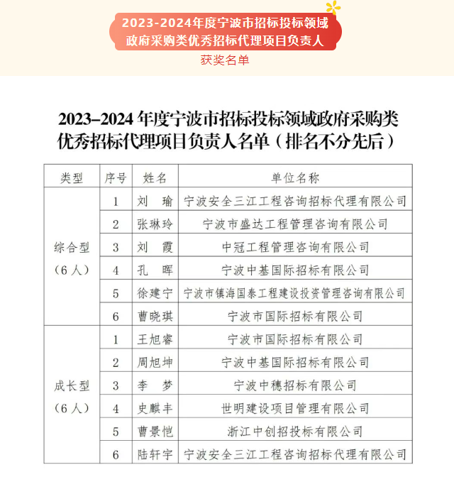 1753957022404435.png 李梦优秀招标代理.png